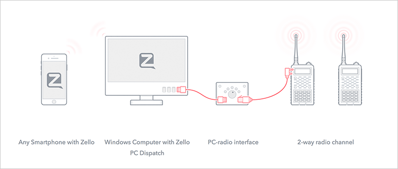 zello radio interface